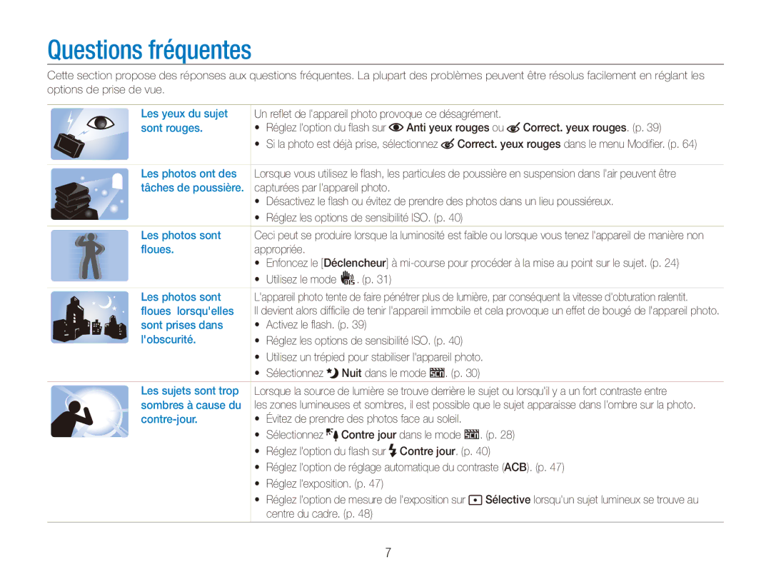 Samsung EC-ES80ZZDPPZA, EC-ES80ZZDPSZA, EC-ES80ZZBPBE1, EC-ES80ZZBPRE1, EC-ES81ZZDPBZA, EC-ES80ZZDPRZA Questions fréquentes 