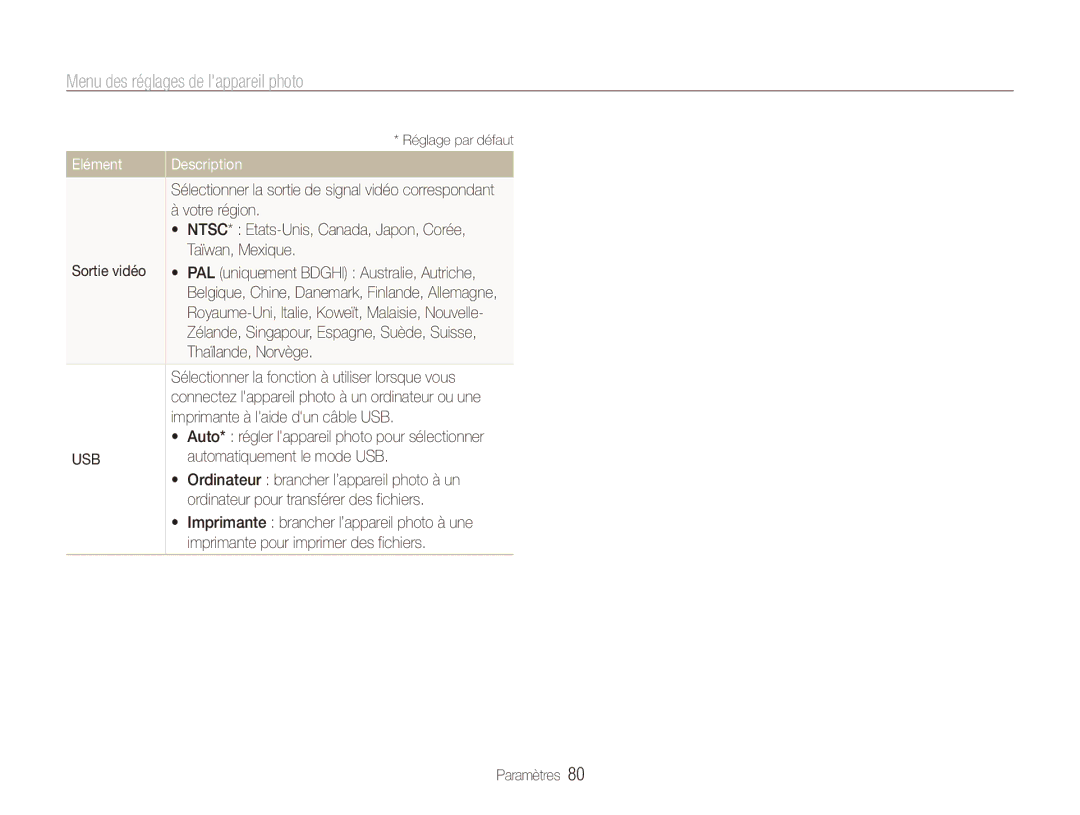 Samsung EC-ES80ZZBPRE1 Thaïlande, Norvège, Sélectionner la fonction à utiliser lorsque vous, Automatiquement le mode USB 