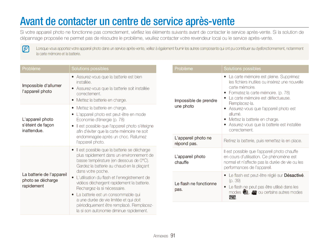 Samsung EC-ES80ZZDPPZA, EC-ES80ZZDPSZA Avant de contacter un centre de service après-vente, Problème Solutions possibles 