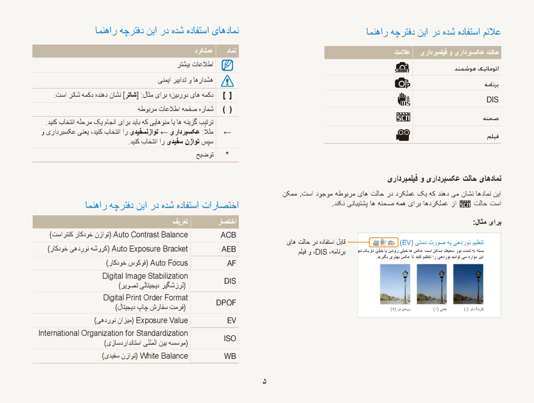 Samsung EC-ES80ZZBPSKE manual امنهار هچرتفد نیا رد هدش هدافتسا تاراصتخا, امنهار هچرتفد نیا رد هدش هدافتسا مئلاع, درکلمع 