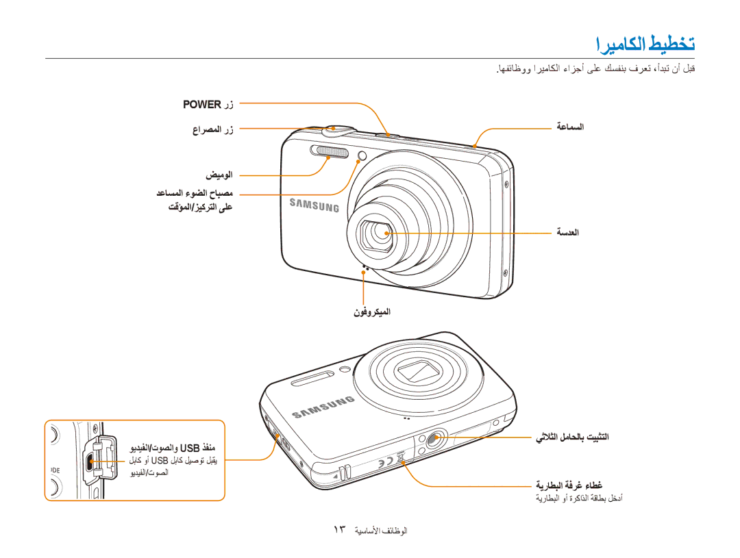 Samsung EC-ES80ZZBPRSA, EC-ES80ZZDPSZA manual اريماكلا طيطخت, Power رز عارصملا رز ضيمولا, نوفوركيملا ويديفلا/توصلاو Usb ذفنم 