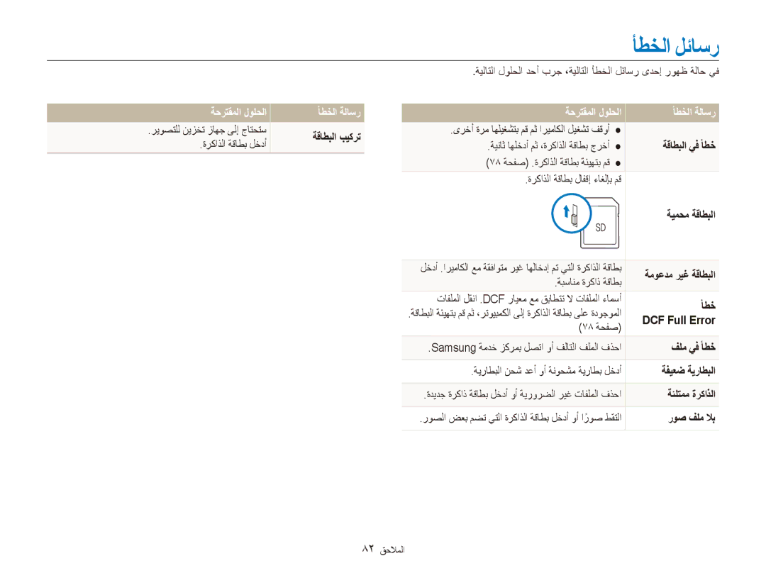 Samsung EC-ES80ZZDPSME, EC-ES80ZZDPSZA, EC-ES80ZZDPPZA, EC-ES80ZZBPRAE manual أطخلا لئاسر, ةحرتقملا لولحلا أطخلا ةلاسر 