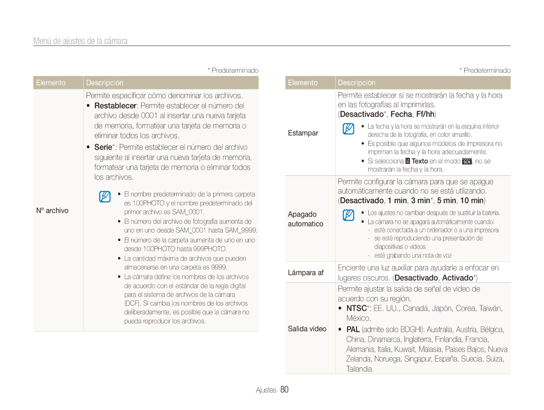 Samsung EC-ES90ZZBPSIL Nº archivo, Permite especificar cómo denominar los archivos, En las fotografías al imprimirlas 