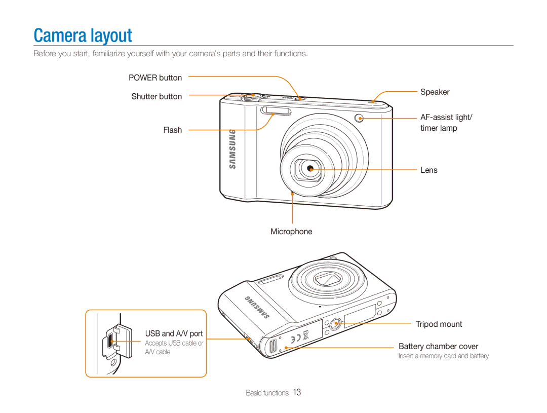 Samsung EC-ES90ZZBDUSA, EC-ES90ZZBPBE1, EC-ES90ZZBPRE1, EC-ES90ZZBPSE1 manual Camera layout, Speaker, Battery chamber cover 