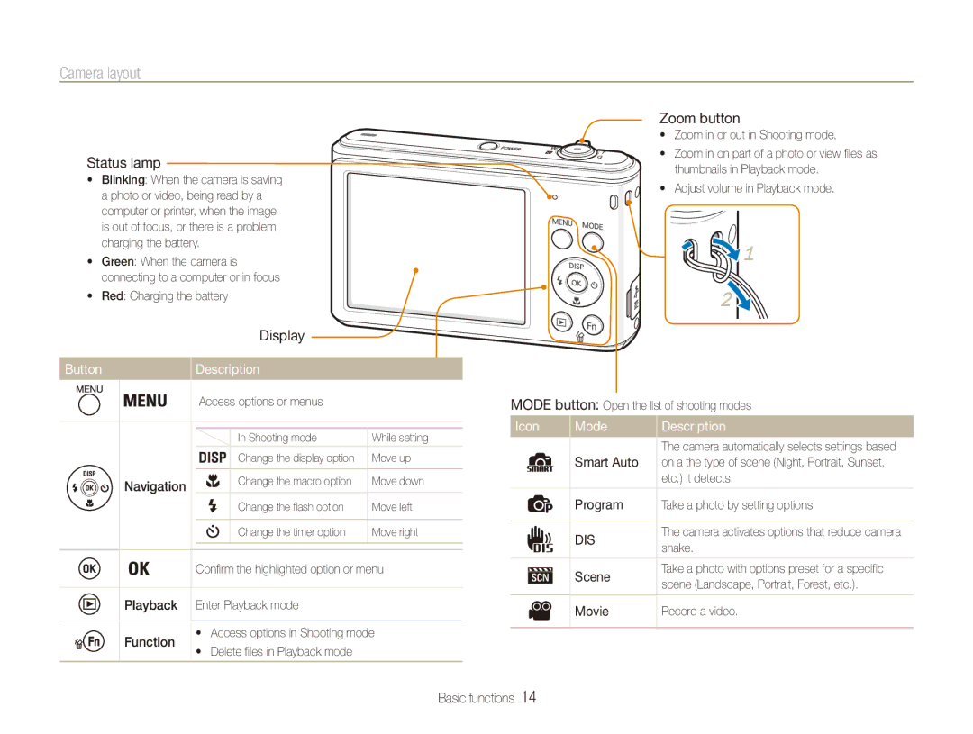 Samsung EC-ES90ZZBDSAE, EC-ES90ZZBPBE1, EC-ES90ZZBPRE1 manual Camera layout, Button Description, Icon Mode Description 