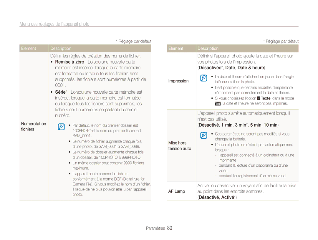 Samsung EC-ES90ZZBPRE1, EC-ES90ZZBPBE1 manual Vos photos lors de limpression, Désactivée*, Date, Date & heure 