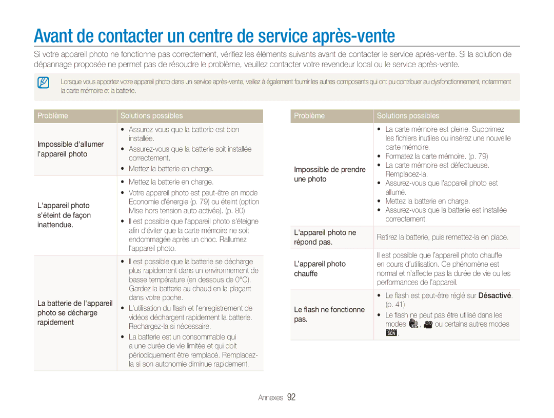 Samsung EC-ES90ZZBPRE1, EC-ES90ZZBPBE1 Avant de contacter un centre de service après-vente, Problème Solutions possibles 