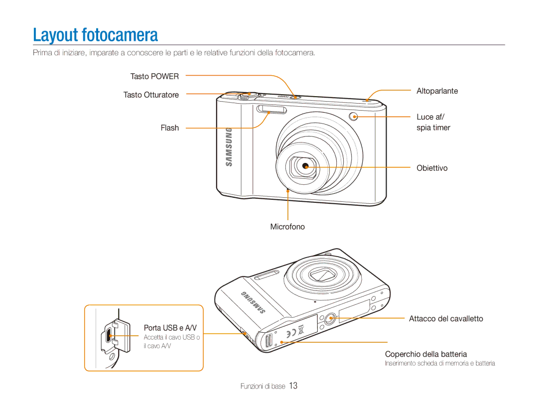 Samsung EC-ES90ZZBPBE1, EC-ES90ZZBPSE1 manual Layout fotocamera, Obiettivo, Microfono Attacco del cavalletto Porta USB e A/V 