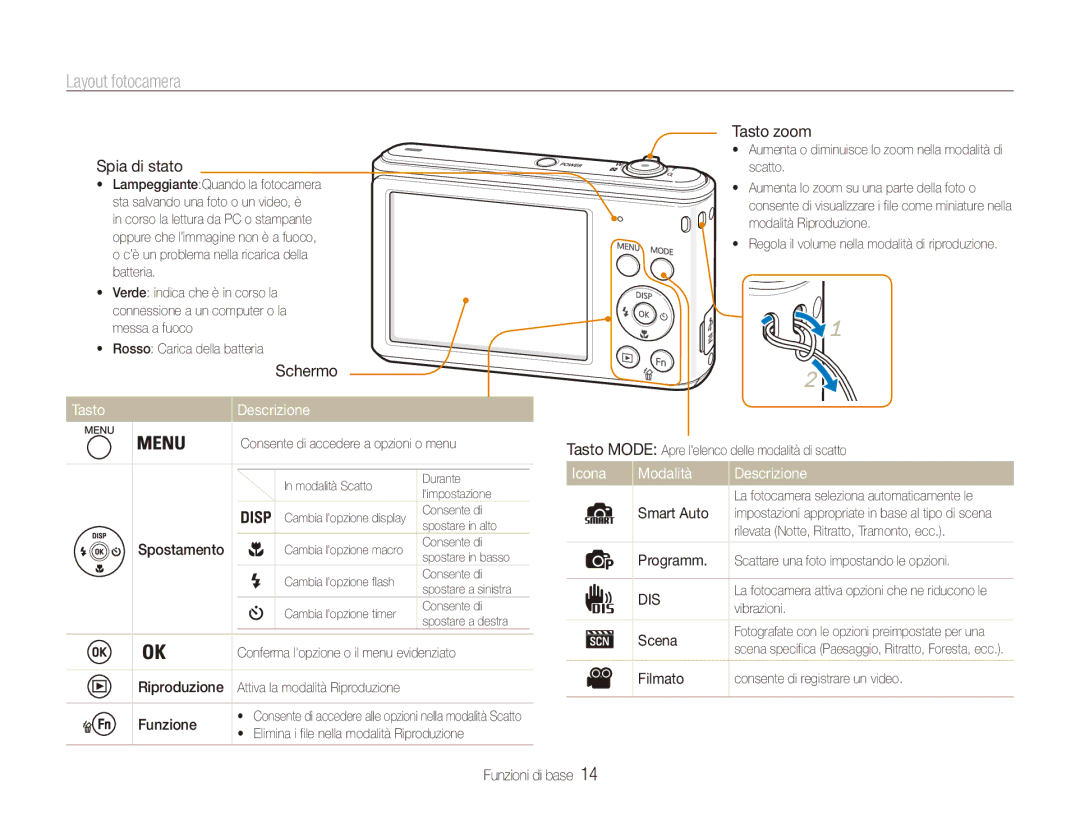 Samsung EC-ES90ZZBPSE1, EC-ES90ZZBPBE1, EC-ES90ZZDPSME Layout fotocamera, Tasto Descrizione, Icona Modalità Descrizione 