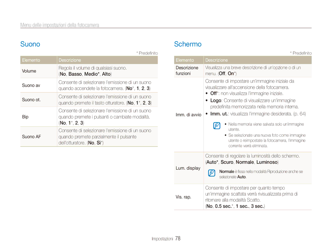 Samsung EC-ES90ZZDPSME, EC-ES90ZZBPBE1 manual Suono, Schermo, Menu delle impostazioni della fotocamera, Elemento Descrizione 