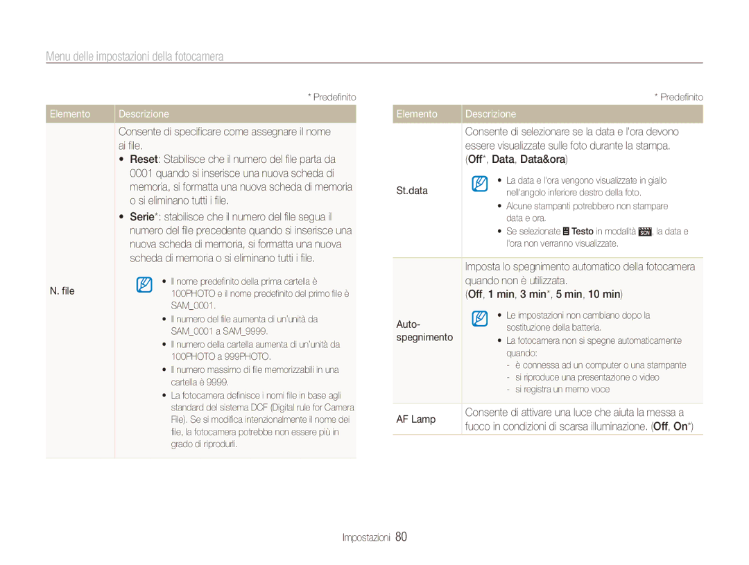 Samsung EC-ES91ZZBCBTR, EC-ES90ZZBPBE1, EC-ES90ZZBPSE1 manual File, Off*, Data, Data&ora, St.data, Spegnimento, AF Lamp 