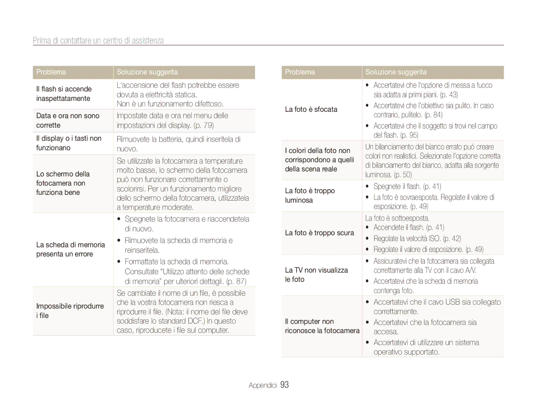 Samsung EC-ES90ZZDPUME, EC-ES90ZZBPBE1, EC-ES90ZZBPSE1, EC-ES90ZZDPSME manual Prima di contattare un centro di assistenza 