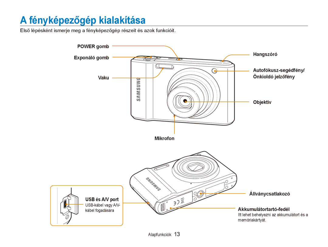 Samsung EC-ES90ZZBPRE2 Fényképezőgép kialakítása, Power gomb Exponáló gomb Vaku Mikrofon USB és A/V port, Alapfunkciók 