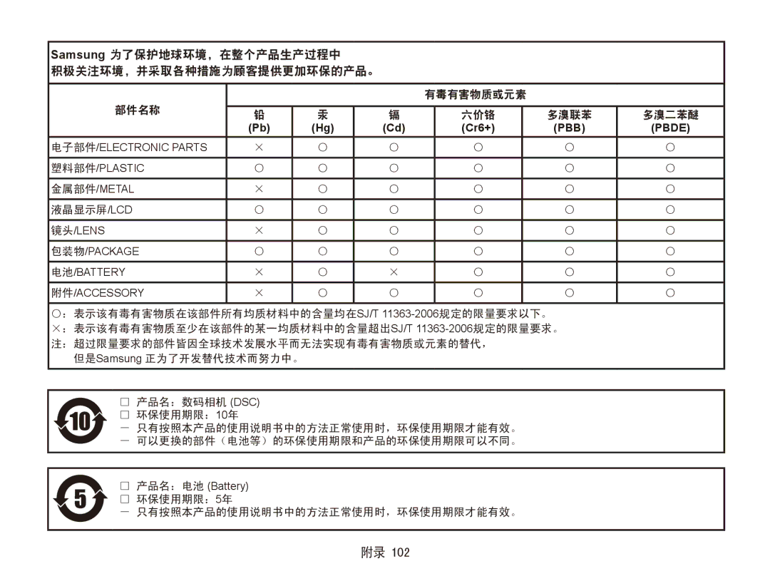 Samsung EC-ES90ZZBPSE3 manual 有毒有害物质或元素 部件名称 六价铬 多溴联苯 多溴二苯醚, 液晶显示屏/Lcd, 环保使用期限：5年 － 只有按照本产品的使用说明书中的方法正常使用时，环保使用期限才能有效。 