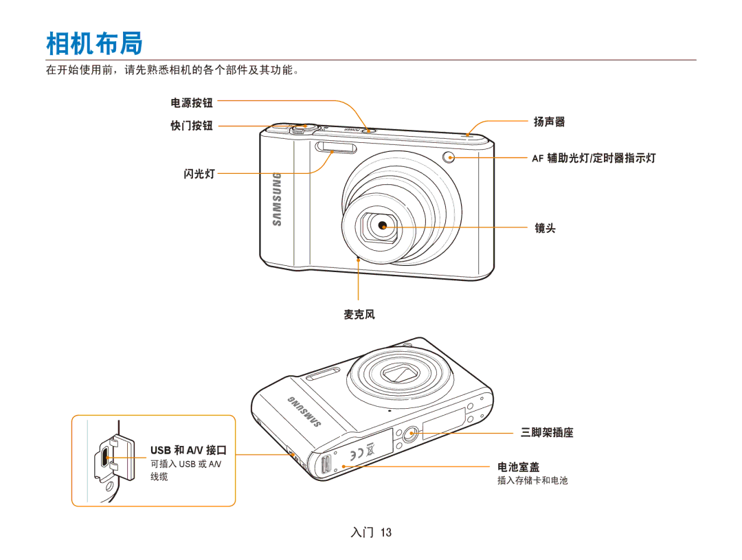 Samsung EC-ES90ZZBPRE2, EC-ES90ZZBPBE3 manual 相机布局, 在开始使用前，请先熟悉相机的各个部件及其功能。 电源按钮 快门按钮 闪光灯 麦克风, 扬声器 Af 辅助光灯/定时器指示灯 三脚架插座 电池室盖 