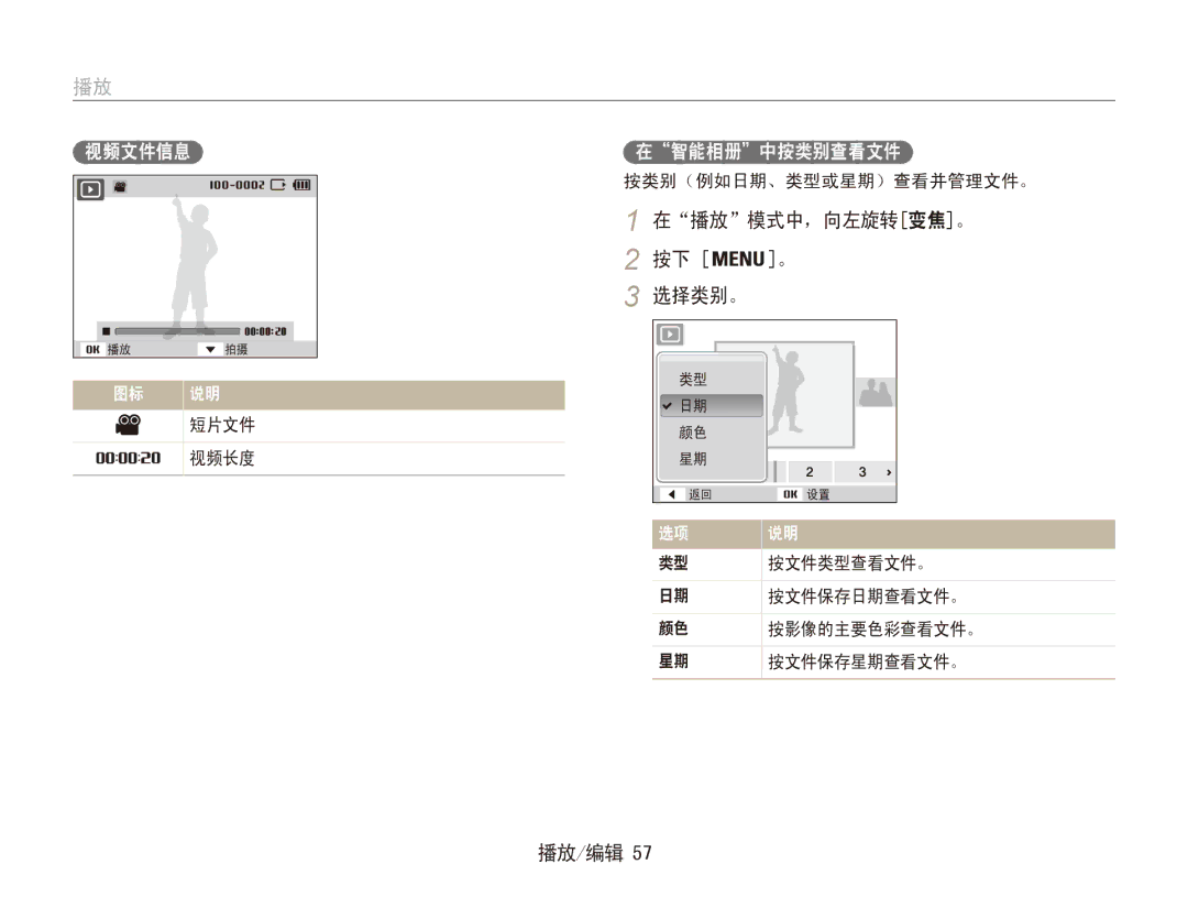 Samsung EC-ES90ZZBPRE3, EC-ES90ZZBPBE3, EC-ES90ZZBPSE3, EC-ES90ZZBPRE2 manual 在播放模式中，向左旋转变焦。 选择类别。, 视频文件信息, 在智能相册中按类别查看文件 