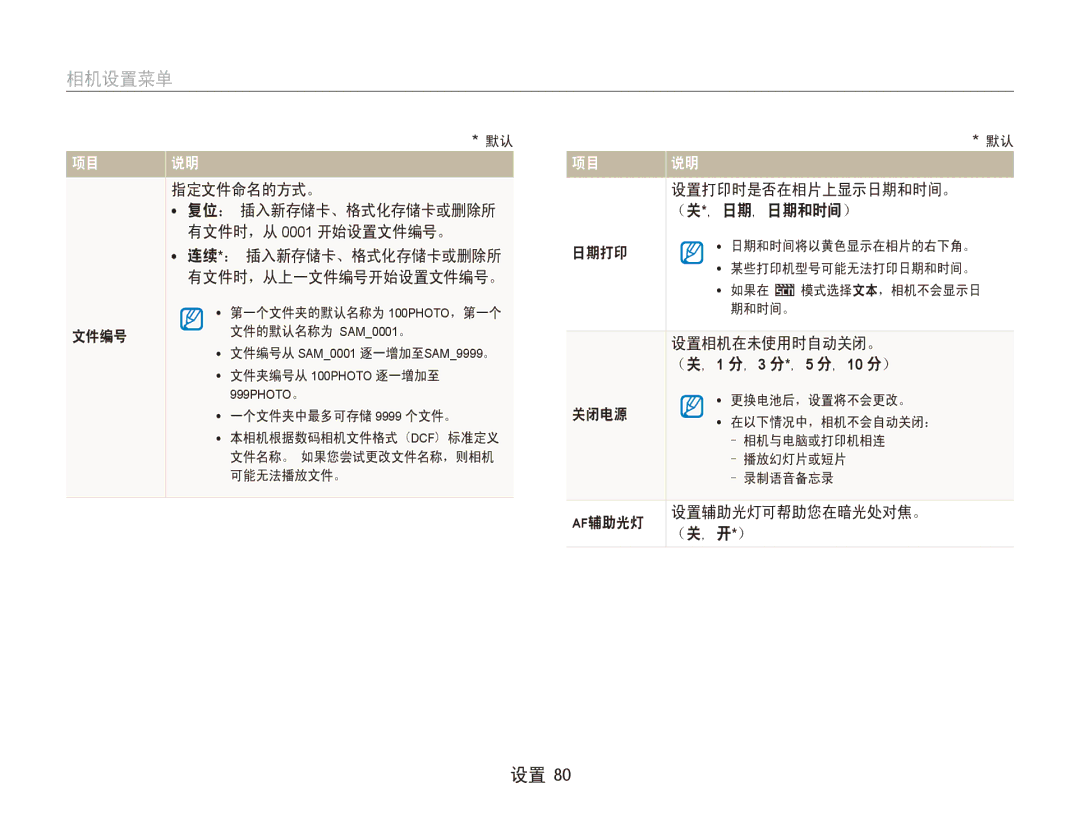 Samsung EC-ES90ZZBPBE2 文件编号 指定文件命名的方式。, （关 * , 日期 , 日期和时间）, 日期打印, 设置相机在未使用时自动关闭。﻿, 关闭电源, Af辅助光灯 设置辅助光灯可帮助您在暗光处对焦。﻿ （关, 开*） 