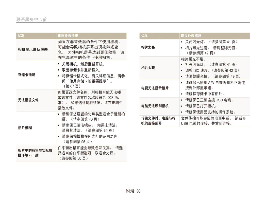 Samsung EC-ES90ZZBPRE3, EC-ES90ZZBPBE3, EC-ES90ZZBPSE3, EC-ES90ZZBPRE2, EC-ES90ZZBPBE2, EC-ES90ZZBPUE3 manual 联系服务中心前 