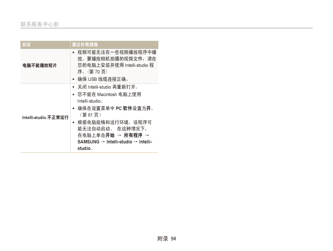 Samsung EC-ES90ZZBPUE3 。要播放相机拍摄的视频文件，请在, 电脑不能播放短片, 。 第 70 页, 确保 Usb 线缆连接正确。, 您不能在 Macintosh 电脑上使用, 确保在设置菜单中 Pc 软件设置为开。 