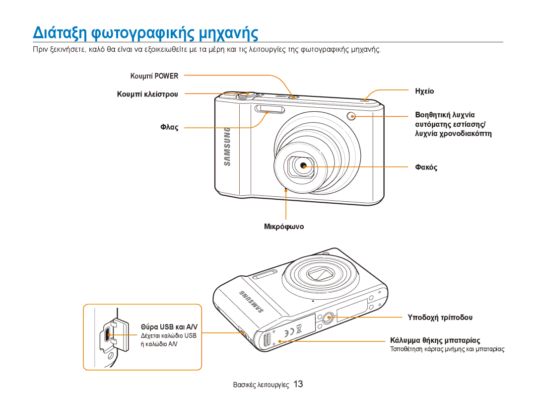 Samsung EC-ES90ZZBPRE3 manual Διάταξη φωτογραφικής μηχανής, Φλας Ηχείο, Φακός Μικρόφωνο Υποδοχή τρίποδου Θύρα USB και A/V 