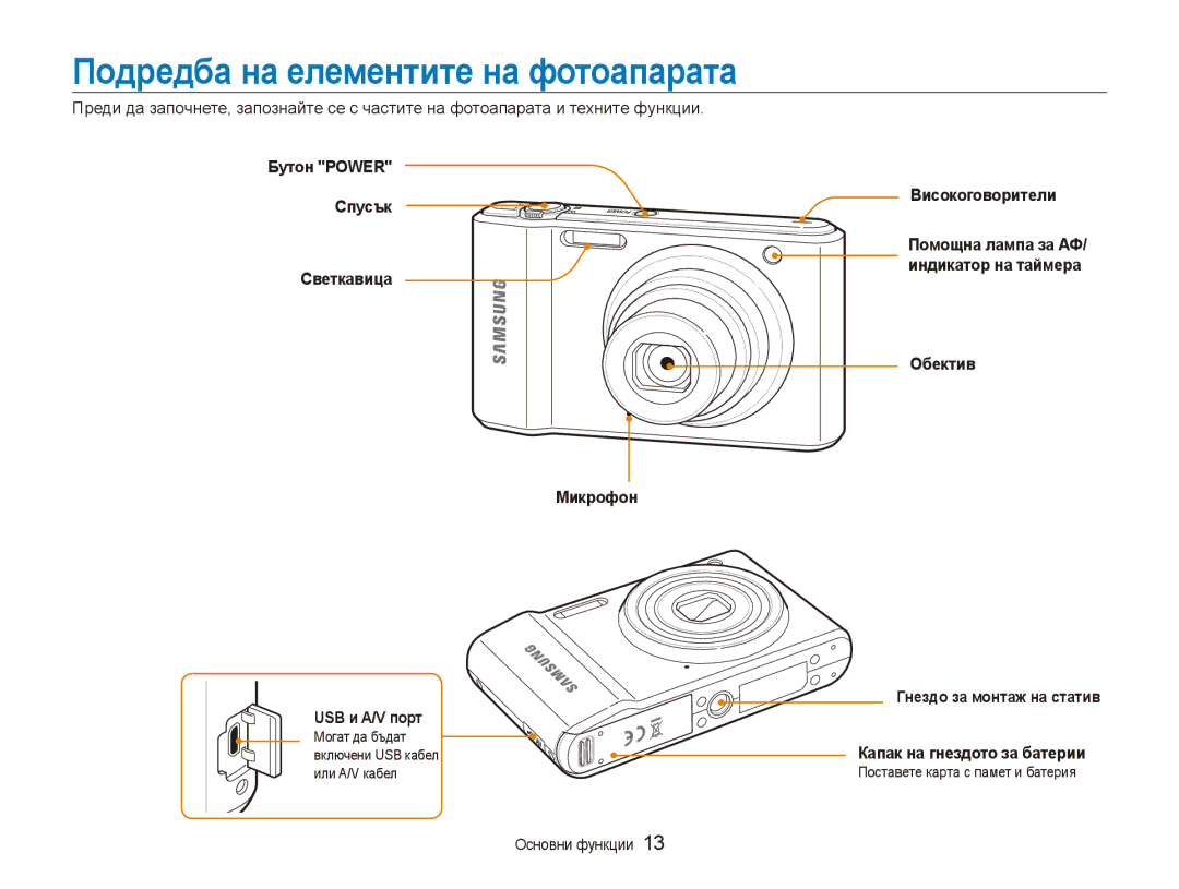 Samsung EC-ES90ZZBPBE3, EC-ES90ZZBPSE3 Подредба на елементите на фотоапарата, Светкавица USB и A/V порт, Високоговорители 