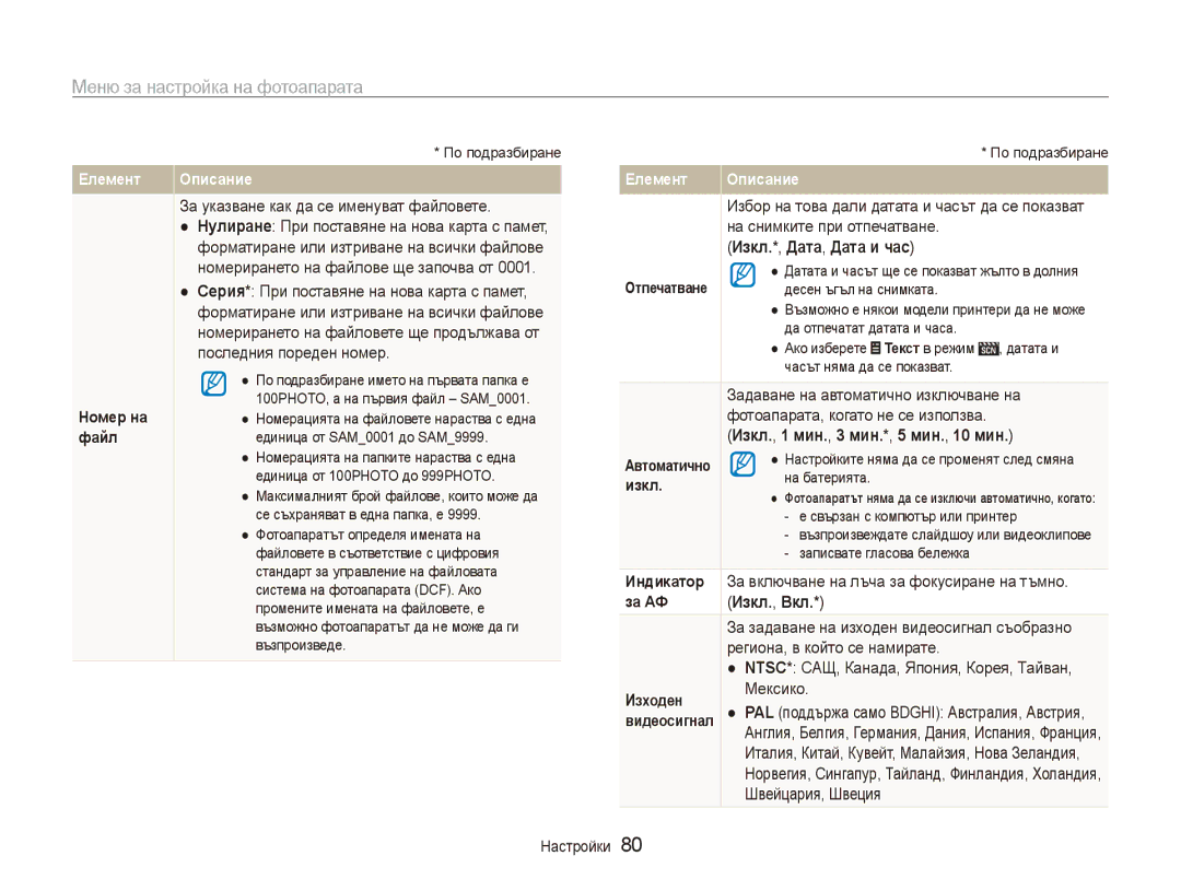 Samsung EC-ES90ZZBPSE3, EC-ES90ZZBPBE3 manual Изкл. *, Дата , Дата и час, Изкл., 1 мин., 3 мин.*, 5 мин., 10 мин 