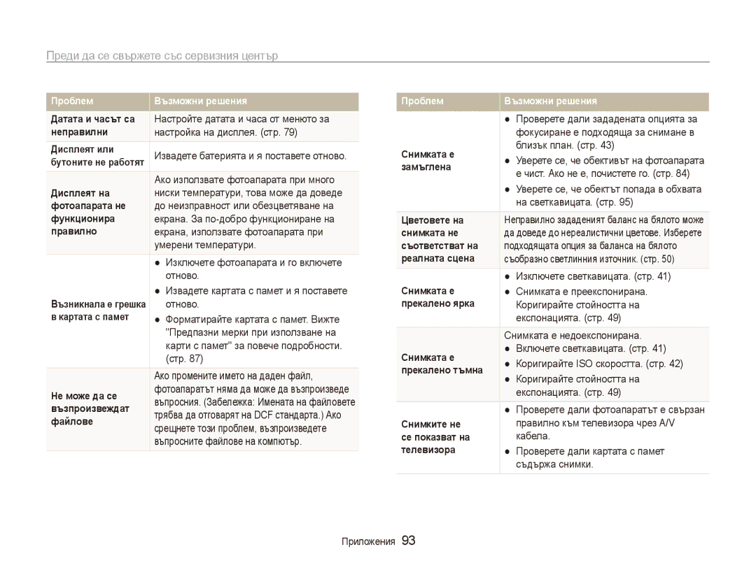 Samsung EC-ES90ZZBPBE3, EC-ES90ZZBPSE3 manual Преди да се свържете със сервизния център 