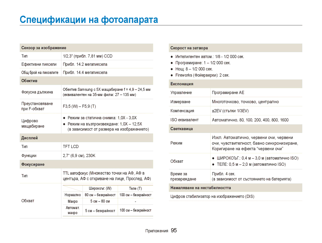 Samsung EC-ES90ZZBPBE3 Спецификации на фотоапарата, Многоточково, точково, централно, Коригиране на ефекта червени очи 