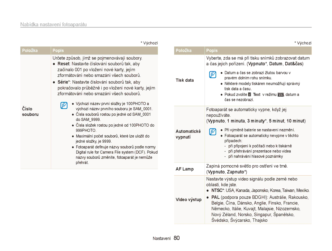 Samsung EC-ES90ZZBPSE3 manual Určete způsob, jímž se pojmenovávají soubory, Fotoaparát se automaticky vypne, když jej 