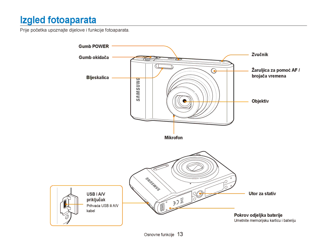 Samsung EC-ES90ZZBPBE3, EC-ES90ZZBPSE3 manual Izgled fotoaparata, Prije početka upoznajte dijelove i funkcije fotoaparata 