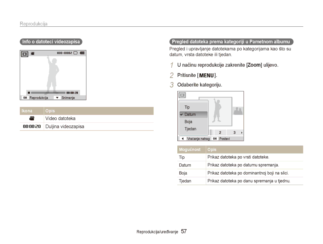 Samsung EC-ES90ZZBPBE3 manual Reprodukcija, Načinu reprodukcije zakrenite Zoom ulijevo, Pritisnite Odaberite kategoriju 