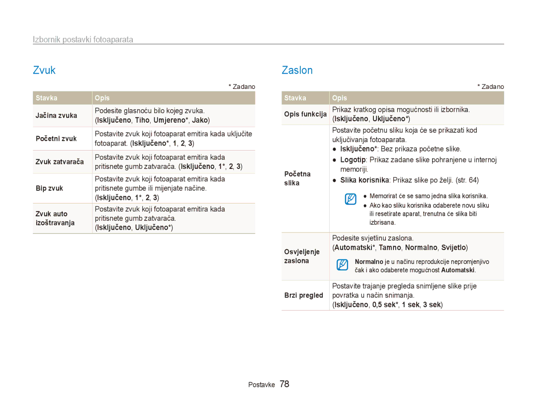 Samsung EC-ES90ZZBPSE3, EC-ES90ZZBPBE3 manual Zvuk, Zaslon, Izbornik postavki fotoaparata 