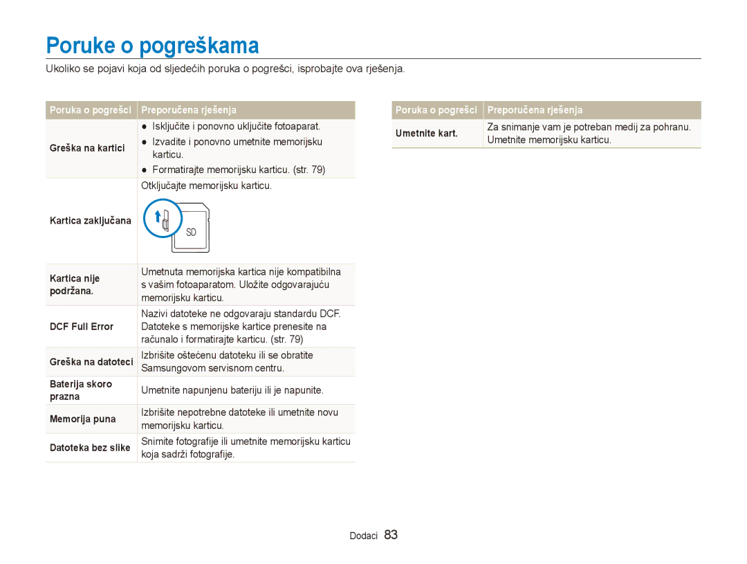 Samsung EC-ES90ZZBPBE3, EC-ES90ZZBPSE3 manual Poruke o pogreškama 