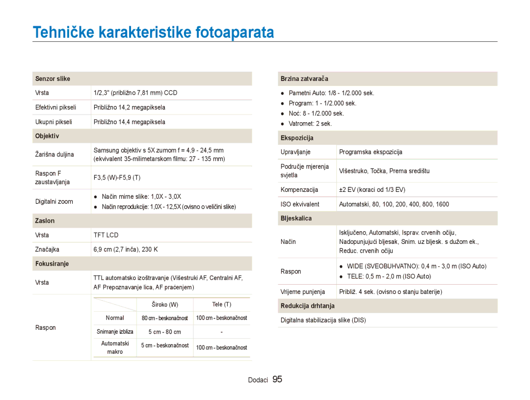 Samsung EC-ES90ZZBPBE3, EC-ES90ZZBPSE3 manual Tehničke karakteristike fotoaparata, Senzor slike 