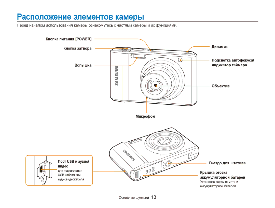 Samsung EC-ES90ZZBPRRU, EC-ES90ZZBPBRU, EC-ES90ZZBPSRU Расположение элементов камеры, Динамик, Объектив Гнездо для штатива 