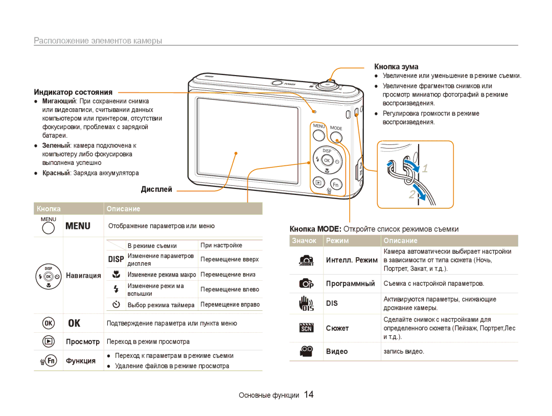 Samsung EC-ES90ZZBPBRU, EC-ES90ZZBPSRU manual Расположение элементов камеры, Кнопка зума, Индикатор состояния, Дисплей 