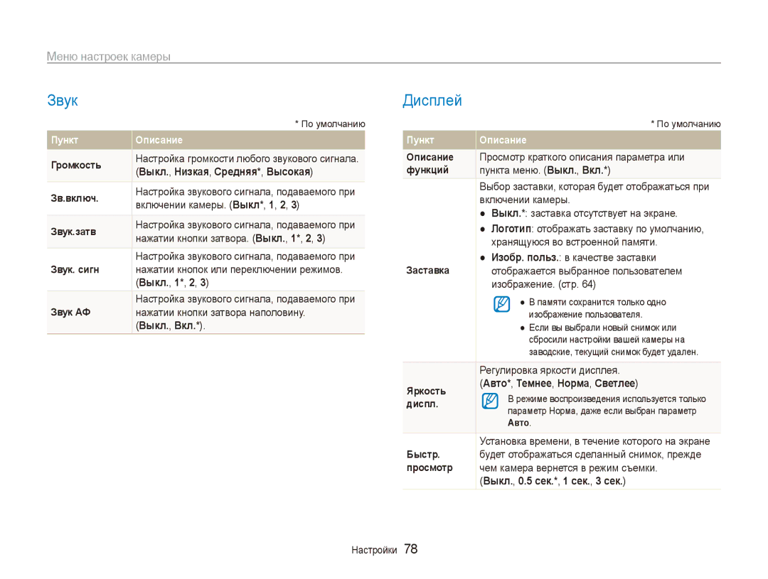 Samsung EC-ES90ZZBPRRU, EC-ES90ZZBPBRU, EC-ES90ZZBPSRU, EC-ES90ZZBPSE2, EC-ES90ZZBPBE2 Звук, Дисплей, Меню настроек камеры 