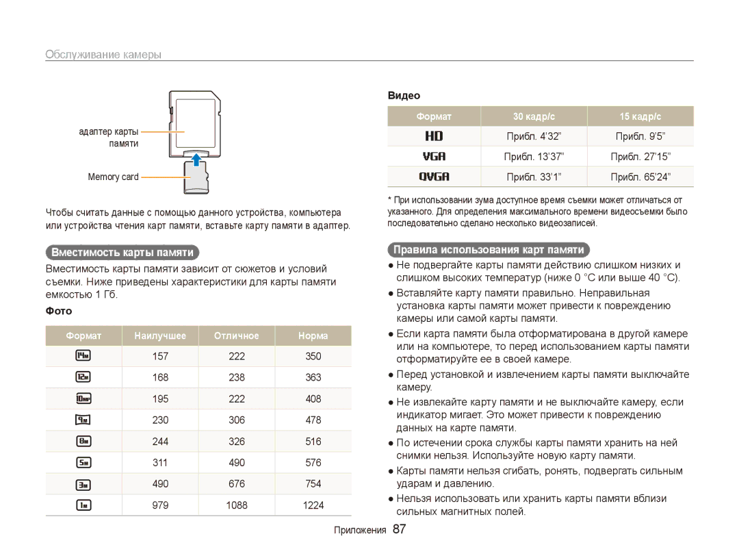 Samsung EC-ES90ZZBPBE2, EC-ES90ZZBPBRU manual Видео, Вместимость карты памяти, Фото, Правила использования карт памяти 