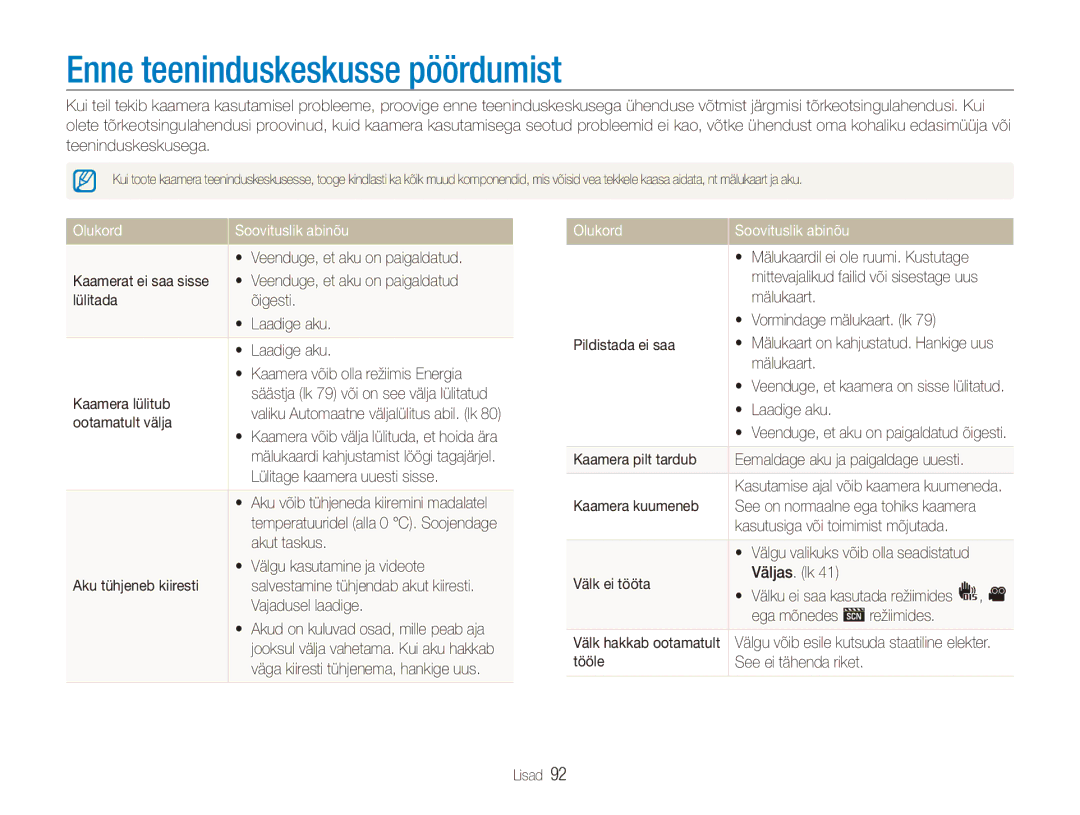 Samsung EC-ES90ZZBPBE2, EC-ES90ZZBPSE2 manual Enne teeninduskeskusse pöördumist, Olukord Soovituslik abinõu 