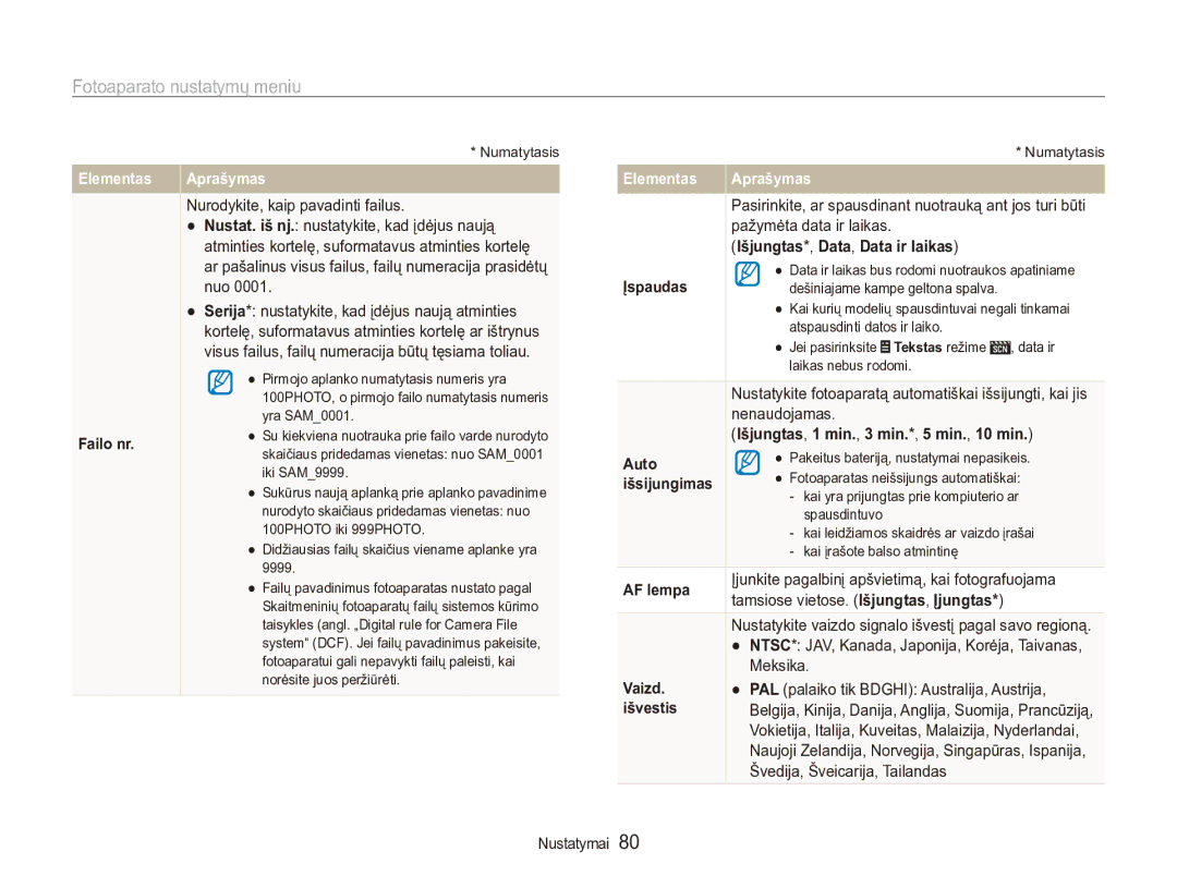 Samsung EC-ES90ZZBPBE2, EC-ES90ZZBPSE2 manual Išjungtas*, Data, Data ir laikas, Išjungtas, 1 min., 3 min.*, 5 min., 10 min 