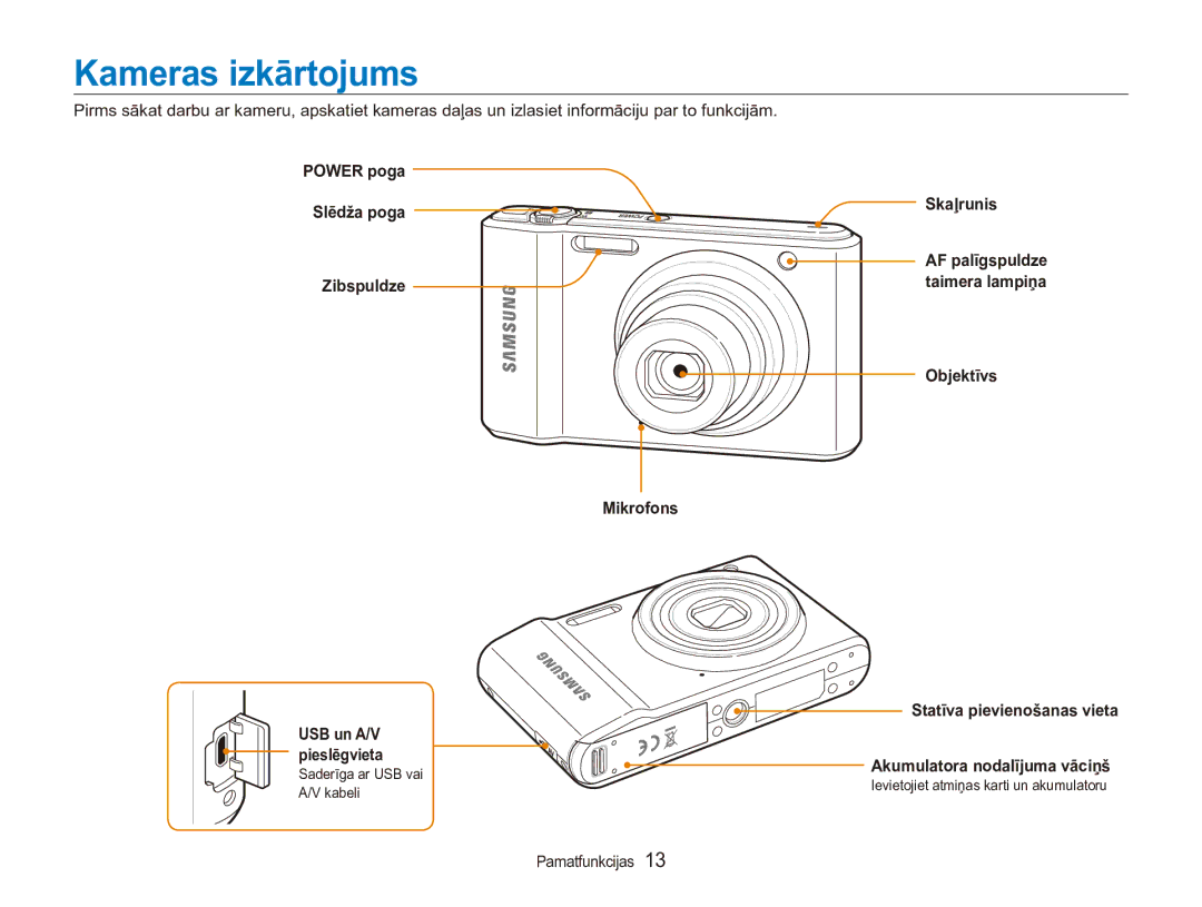 Samsung EC-ES90ZZBPSE2, EC-ES90ZZBPBE2 manual Kameras izkārtojums, Power poga Slēdža poga Zibspuldze Mikrofons, Skaļrunis 