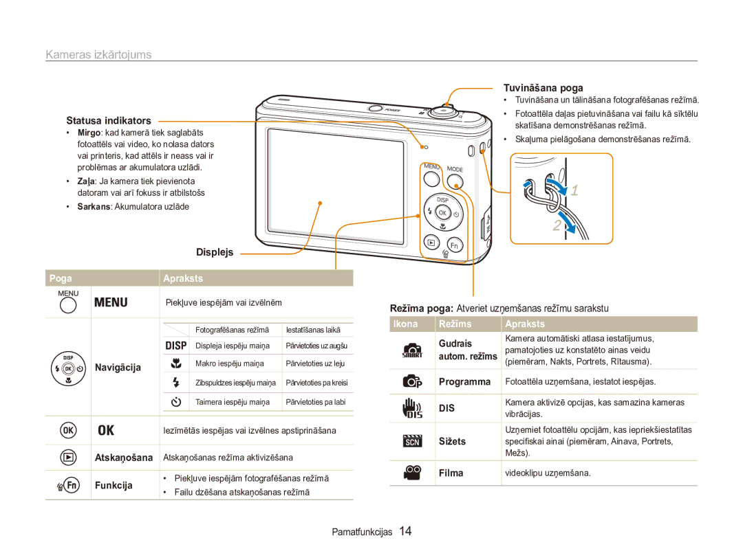 Samsung EC-ES90ZZBPBE2, EC-ES90ZZBPSE2 manual Kameras izkārtojums, Statusa indikators, Displejs, Tuvināšana poga 