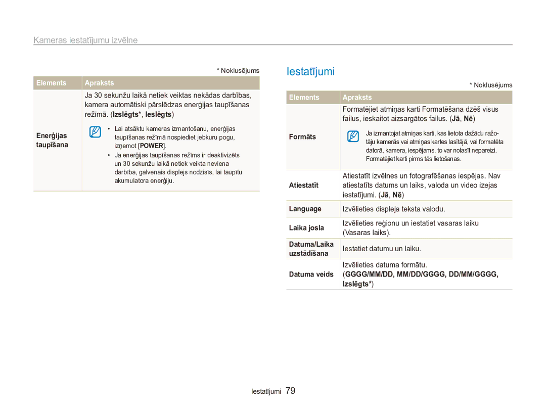 Samsung EC-ES90ZZBPSE2, EC-ES90ZZBPBE2 manual Iestatījumi, Izslēgts 