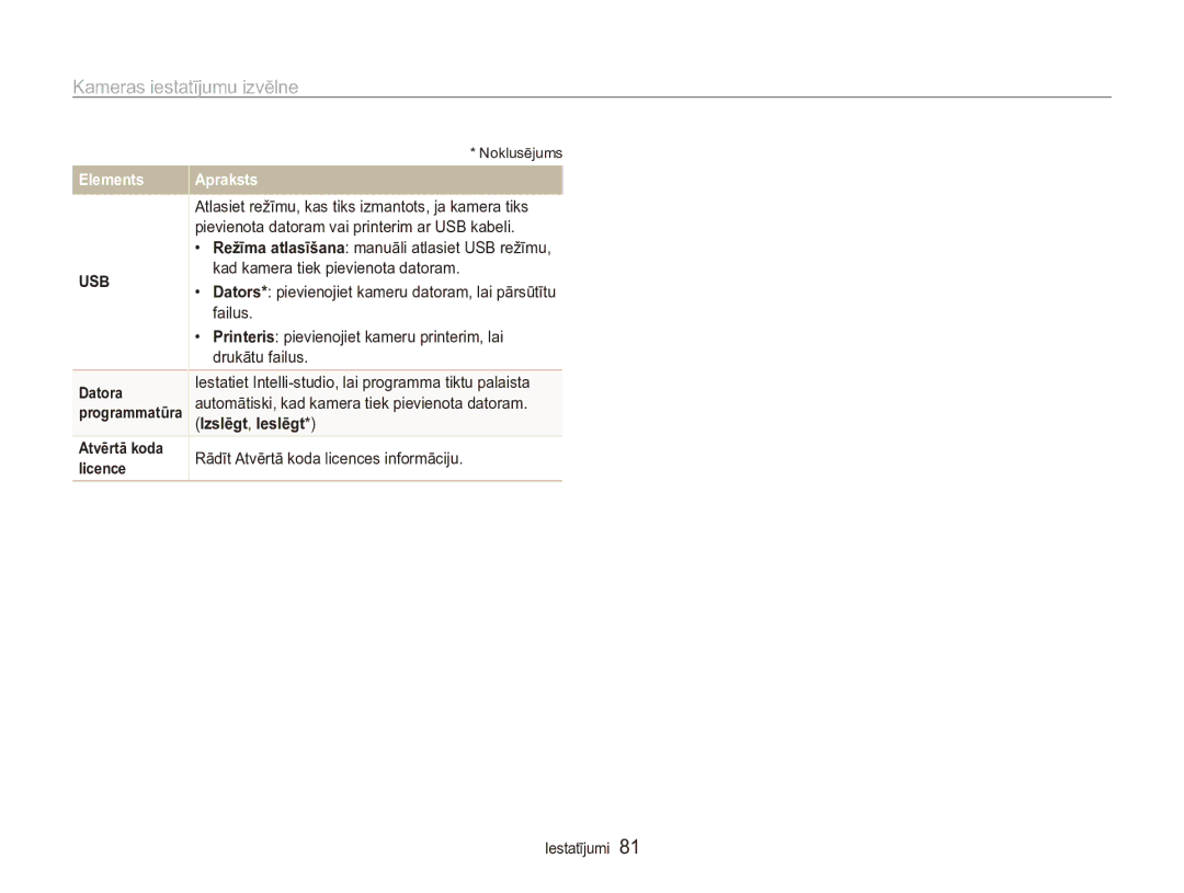 Samsung EC-ES90ZZBPSE2, EC-ES90ZZBPBE2 manual Izslēgt, Ieslēgt 