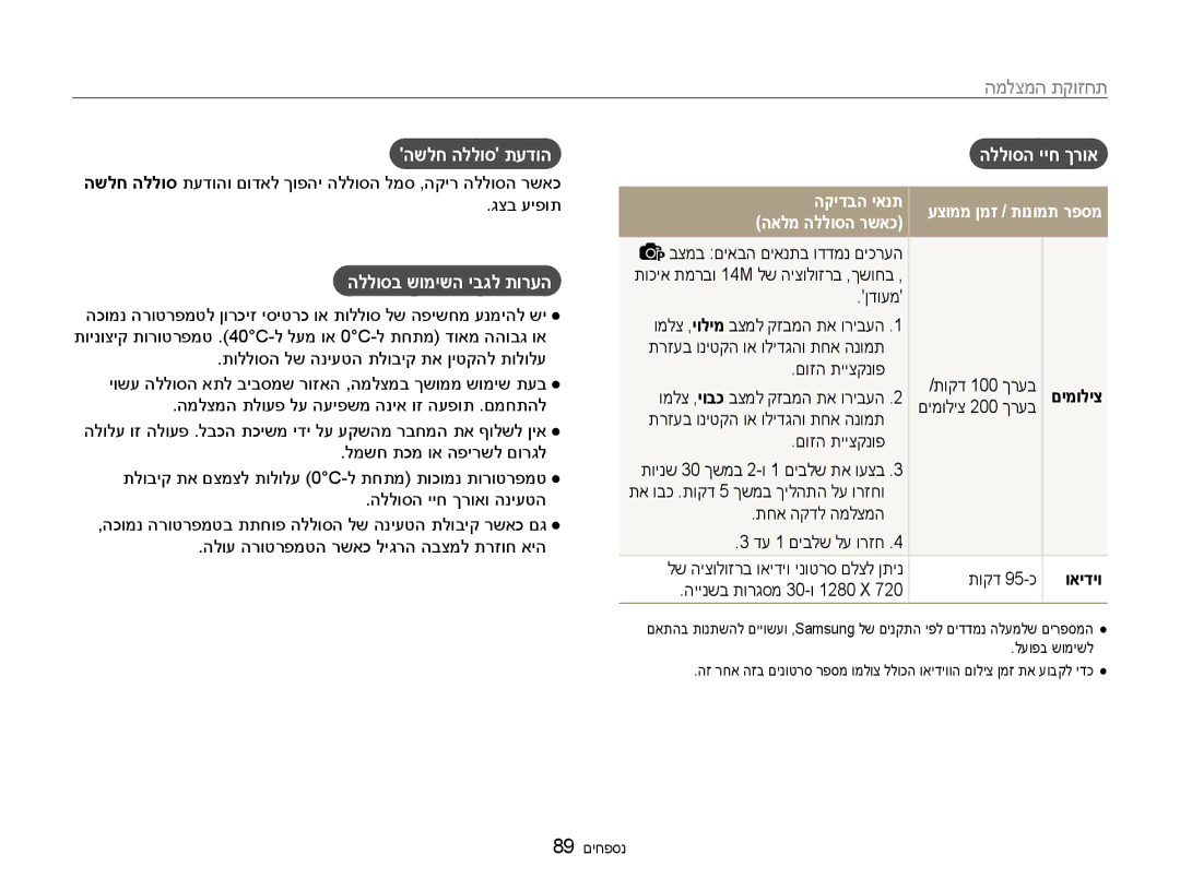 Samsung EC-ES90ZZBPSIL manual השלח הללוס תעדוה, הללוסב שומישה יבגל תורעה, הללוסה ייח ךרוא, הקידבה יאנת, האלמ הללוסה רשאכ 