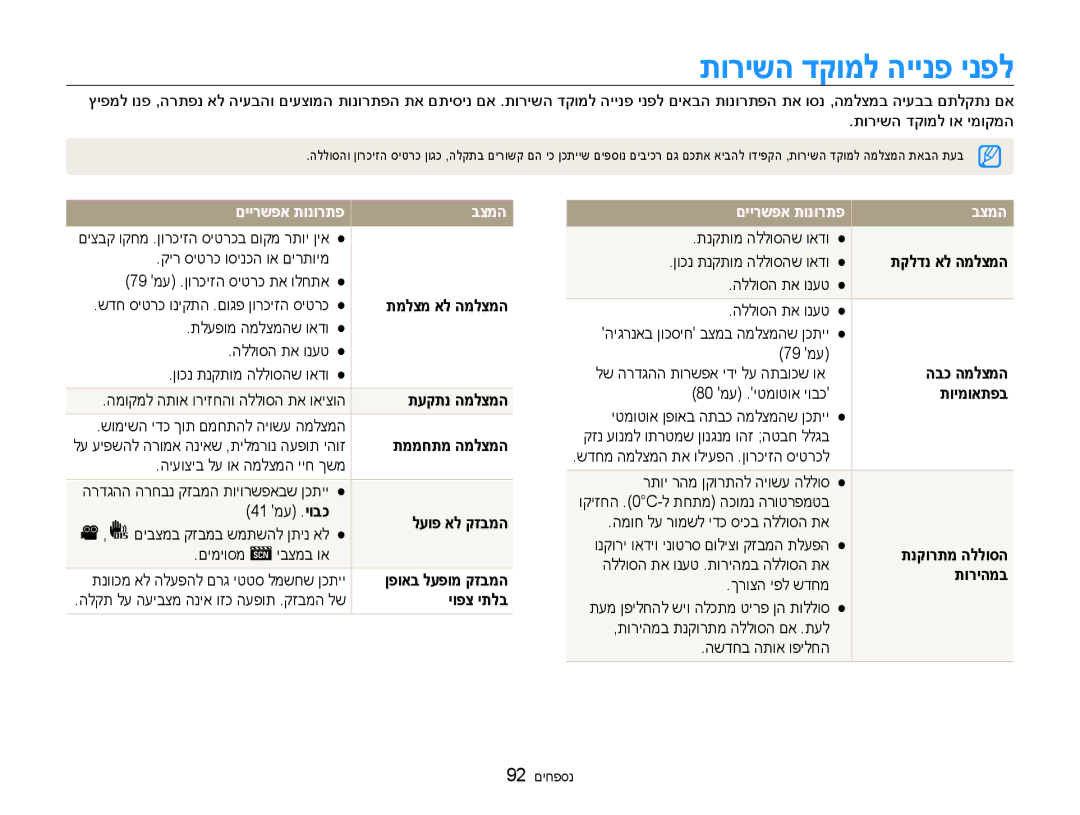 Samsung EC-ES90ZZBPSAE, EC-ES90ZZBPSIL, EC-ES90ZZBPBIL, EC-ES90ZZBDSAE manual תורישה דקומל היינפ ינפל, םיירשפא תונורתפ בצמה 