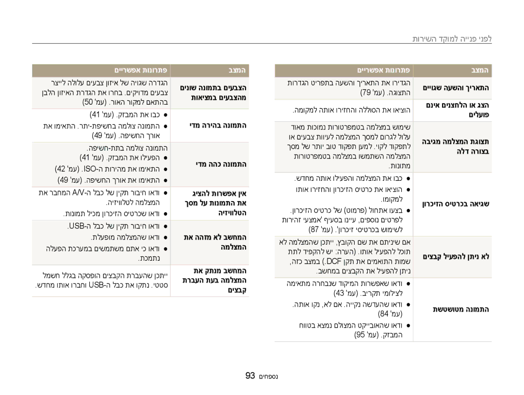 Samsung EC-ES90ZZBDBAE, EC-ES90ZZBPSIL, EC-ES90ZZBPBIL, EC-ES90ZZBDSAE, EC-ES90ZZBPSAE, EC-ES90ZZBPBAE לפני פנייה למוקד השירות 