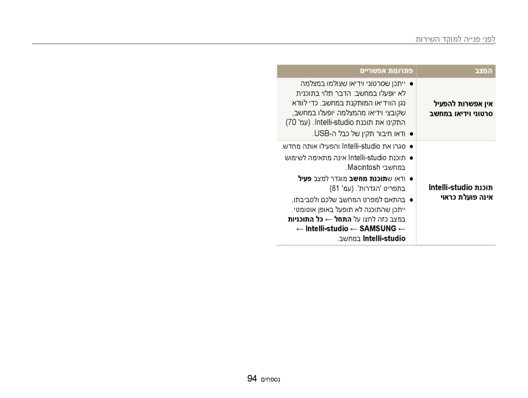 Samsung EC-ES90ZZBPBAE, EC-ES90ZZBPSIL, EC-ES90ZZBPBIL manual ליעפהל תורשפא ןיא, בשחמב ואידיו ינוטרס, יוארכ תלעופ הניא 