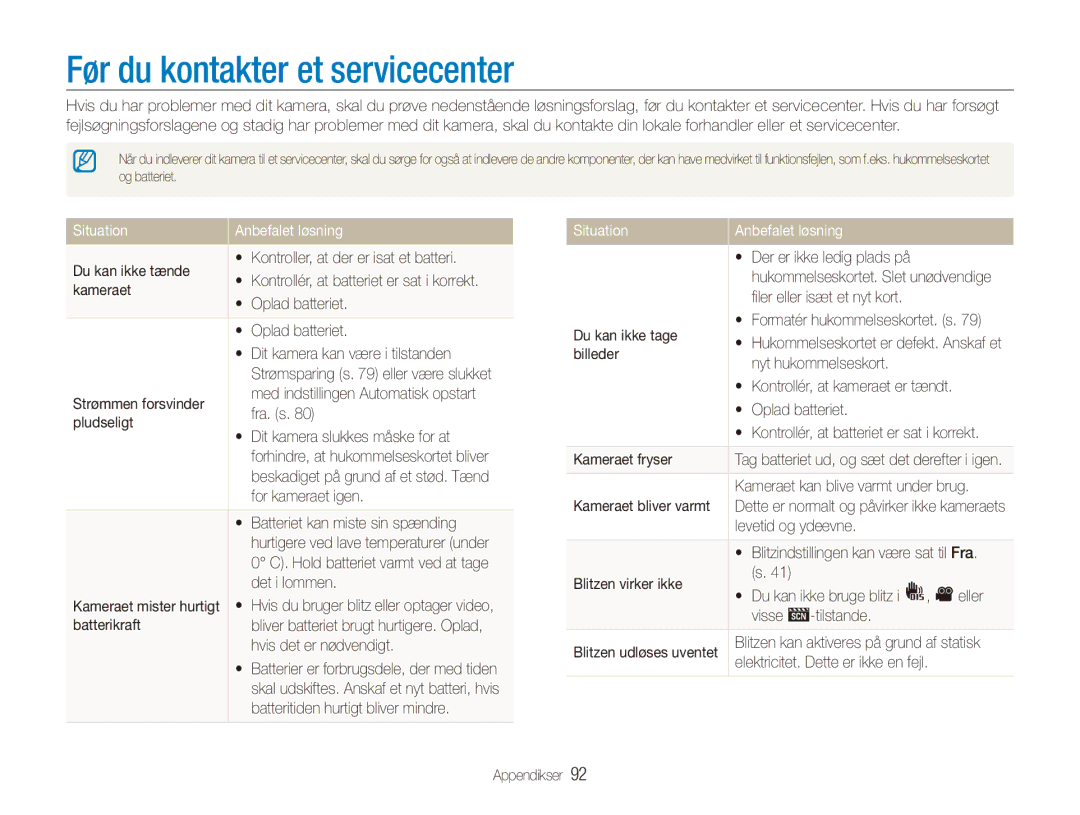 Samsung EC-ES90ZZBPSE2, EC-ES90ZZBPUE2, EC-ES90ZZBPRE2 manual Før du kontakter et servicecenter, Situation Anbefalet løsning 