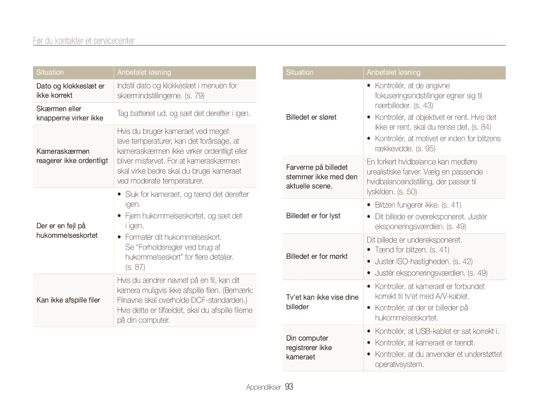 Samsung EC-ES90ZZBPRE2, EC-ES90ZZBPUE2, EC-ES90ZZBPSE2, EC-ES90ZZBPBE2 manual Før du kontakter et servicecenter 